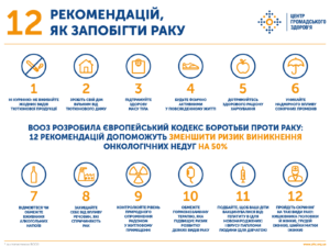 12 рекомендацій, як запобігти раку
