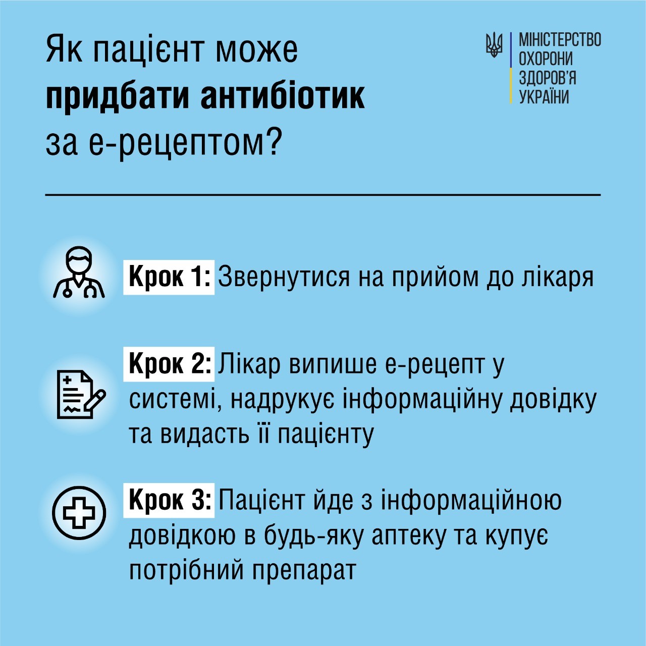 ‼Від сьогодні українці зможуть отримати електронний рецепт на антибіотики.