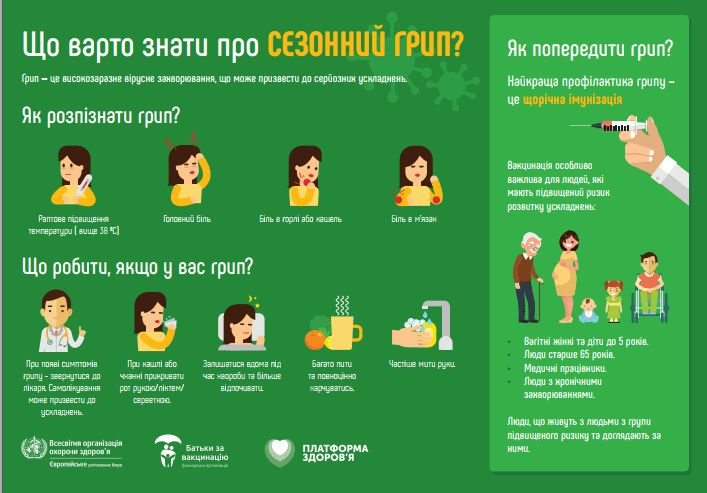 Національний портал з імунізації