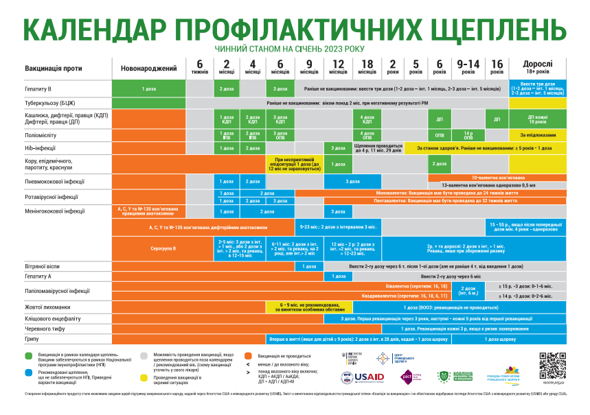 Національний портал з імунізації
