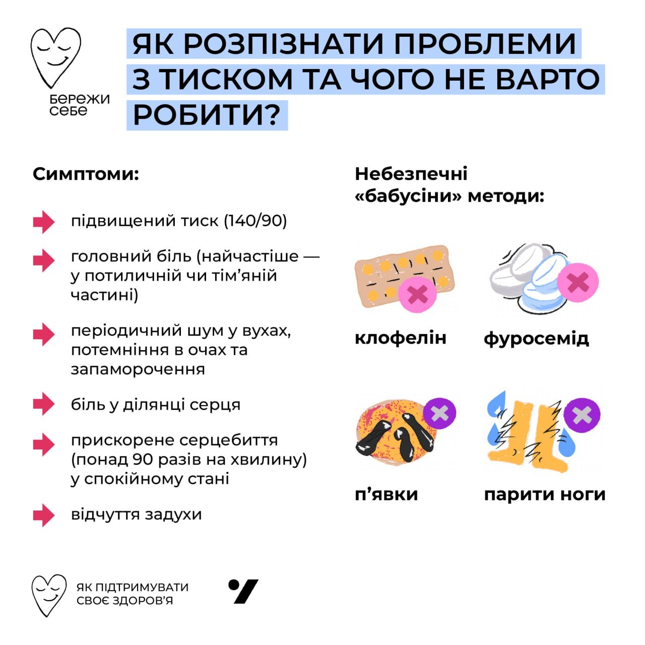 Артеріальний тиск