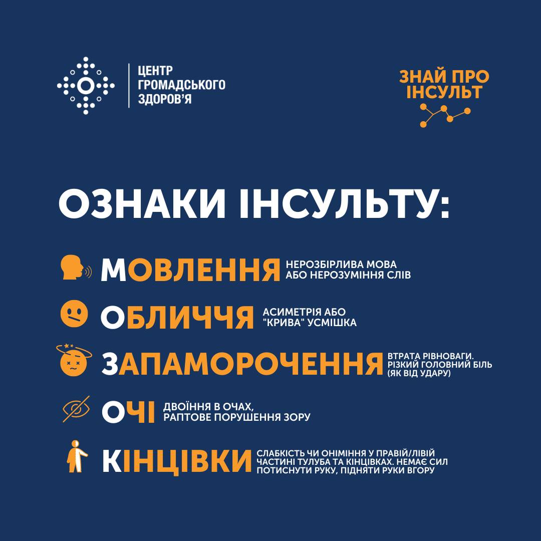 Як розпізнати інсульт?