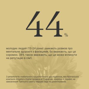 Сором залишається найбільшою перешкодою на шляху молоді до фахівців з ментального здоров’я