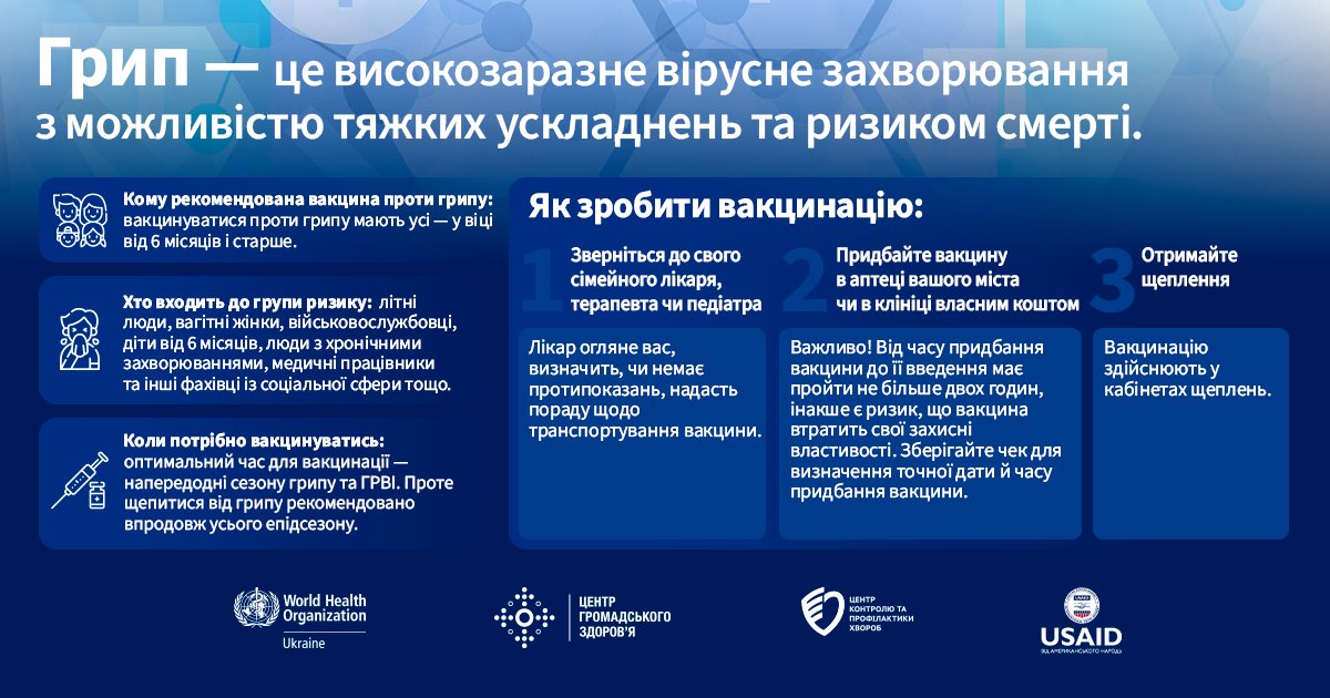 Вакцинація є найнадійнішим методом профілактики грипу