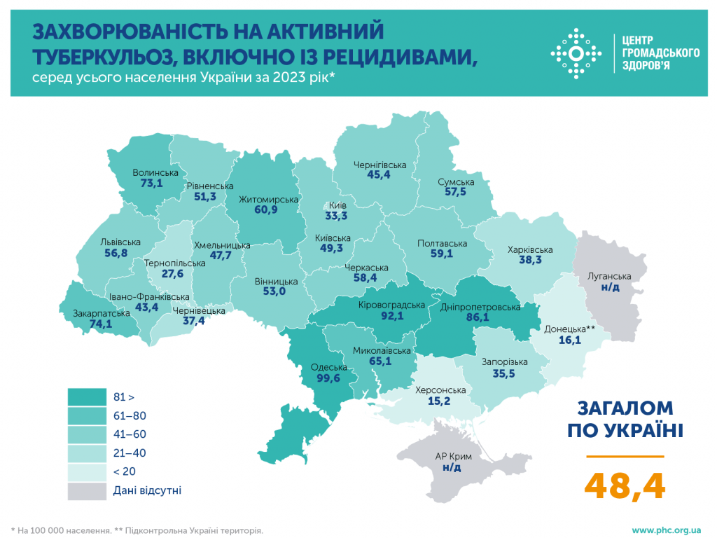 Чому сьогодні актуальна тема туберкульозу?