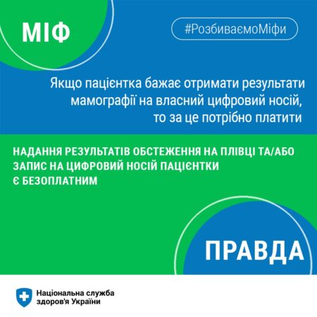 Розбиваємо міф про запис результатів мамографії на власний цифровий носій
