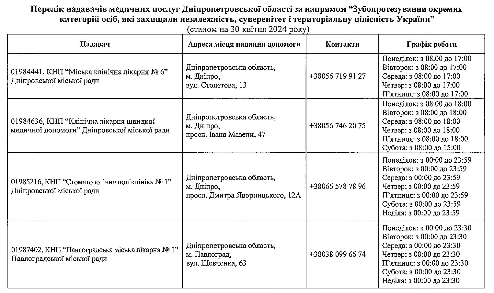 Щодо зубопротезування окремих категорій