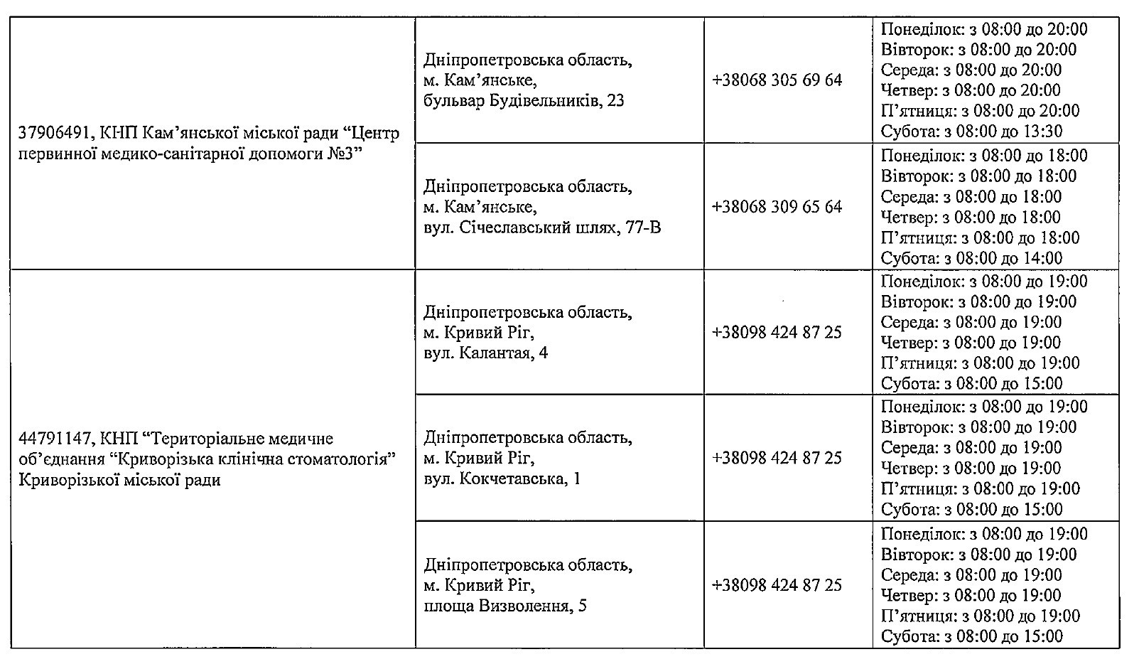 Щодо зубопротезування окремих категорій