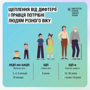 Щеплення проти дифтерії і правця потрібні як дітям, так і дорослим