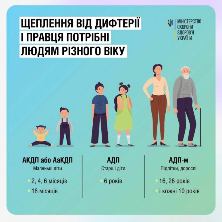 Щеплення проти дифтерії і правця потрібні як дітям, так і дорослим