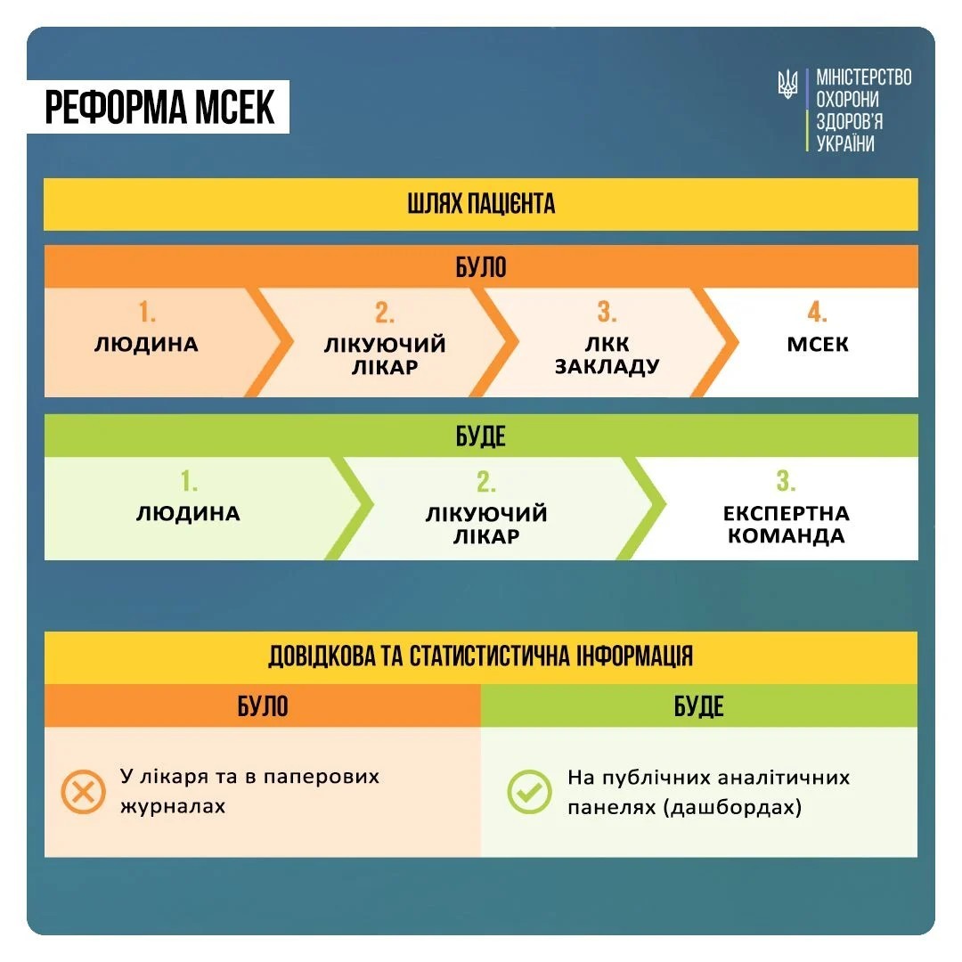 Оцінювання функціонування з 1 січня 2025 року