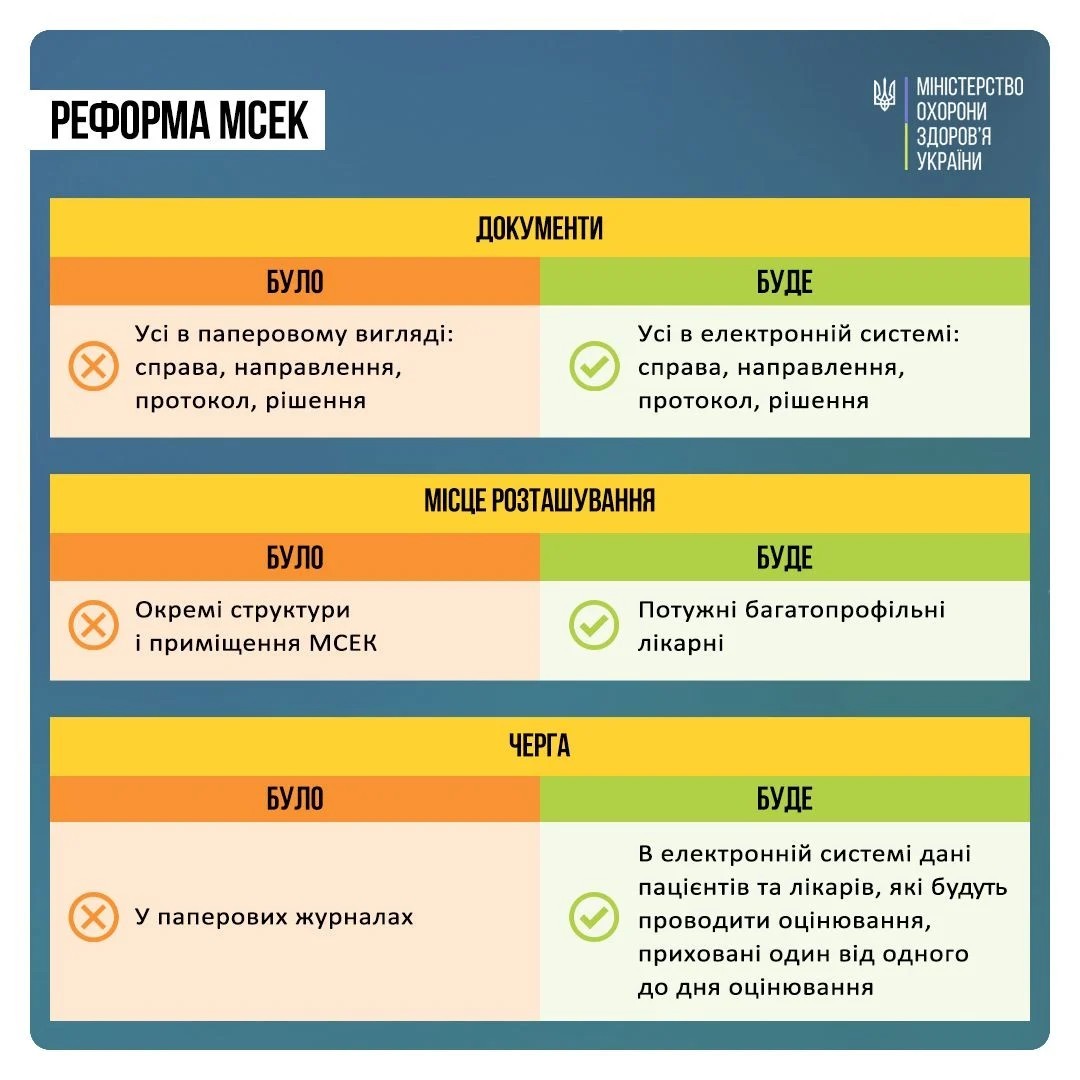 Оцінювання функціонування з 1 січня 2025 року