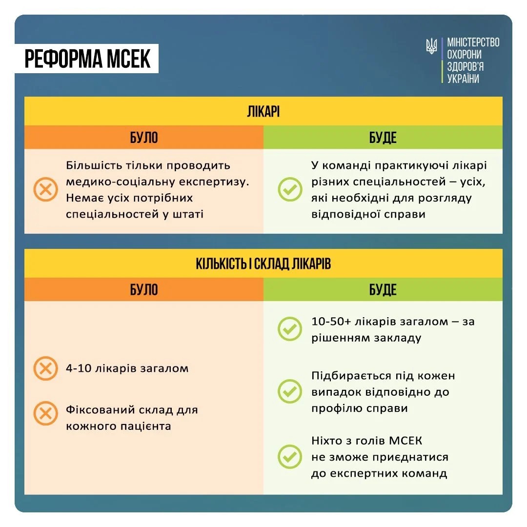 Оцінювання функціонування з 1 січня 2025 року