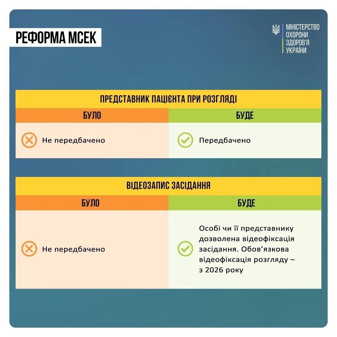 Оцінювання функціонування з 1 січня 2025 року