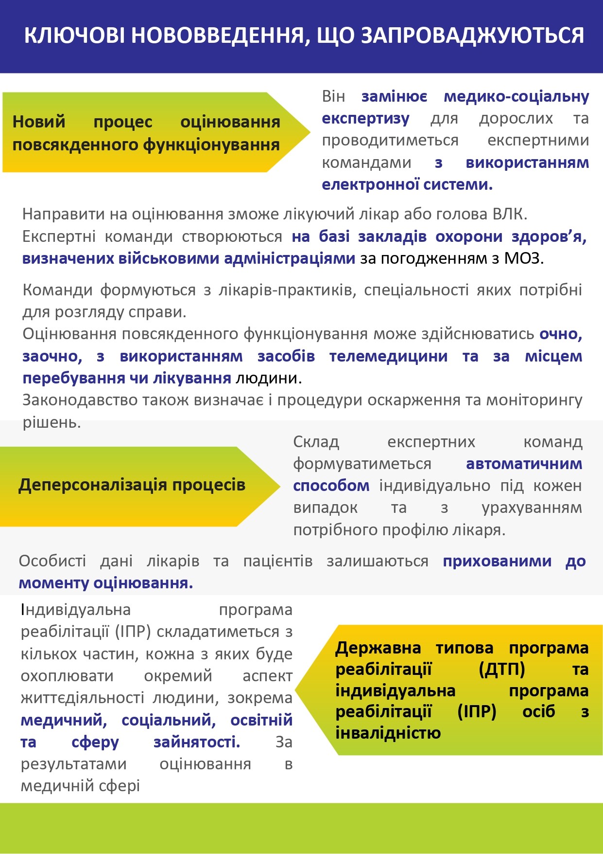 Реформа МСЕК