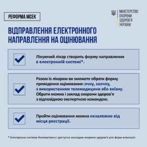 Як встановити інвалідність у 2025 році: покрокова інструкція