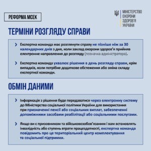 Як встановити інвалідність у 2025 році: покрокова інструкція