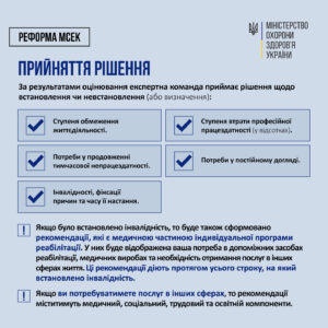 Як встановити інвалідність у 2025 році: покрокова інструкція