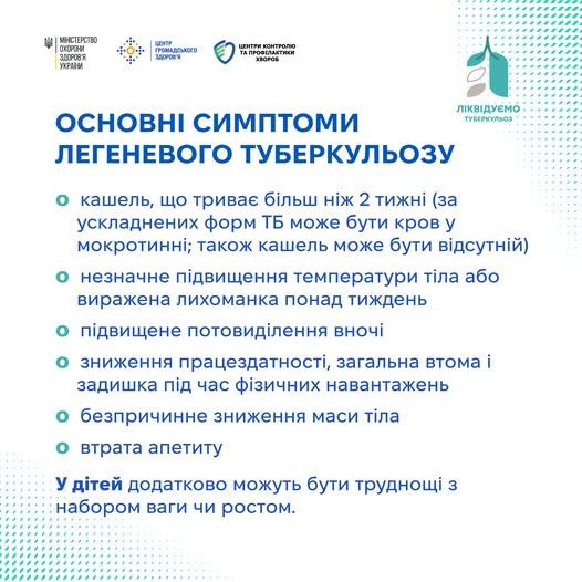 Туберкульоз (ТБ)